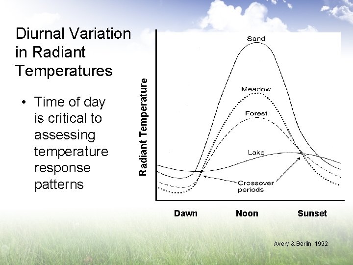  • Time of day is critical to assessing temperature response patterns Radiant Temperature