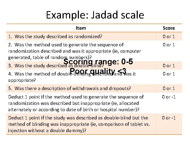 Example: Jadad scale Item Score 1. Was the study described as randomized? 0 or