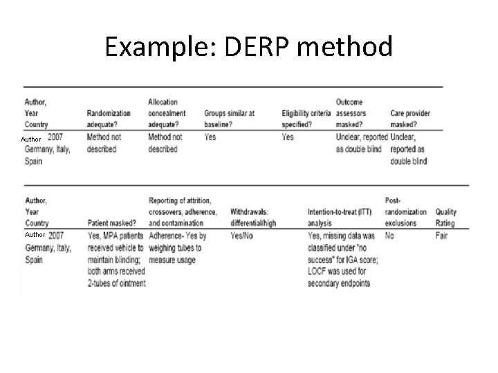 Example: DERP method Author 