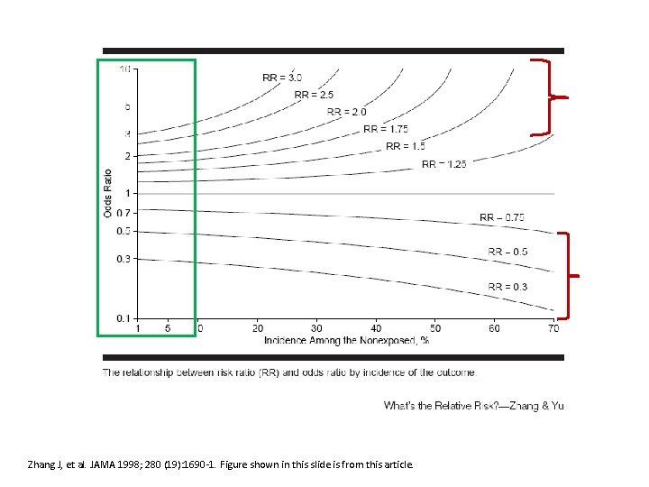 Zhang J, et al. JAMA 1998; 280 (19): 1690 -1. Figure shown in this
