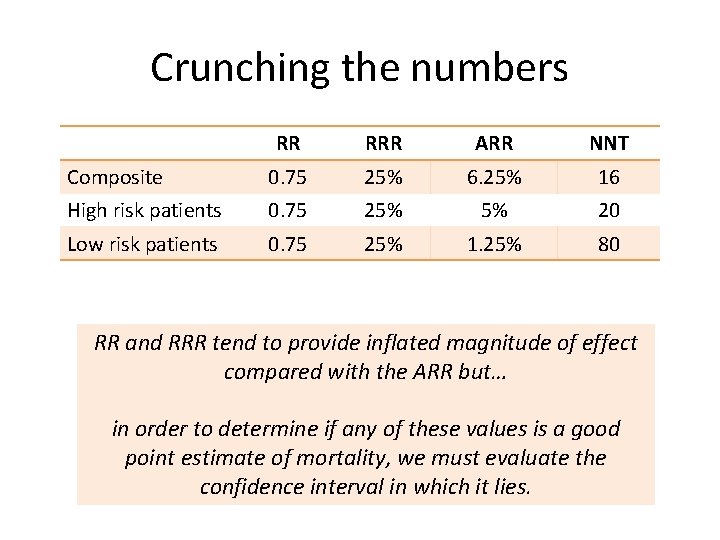 Crunching the numbers RR RRR ARR NNT Composite 0. 75 25% 6. 25% 16