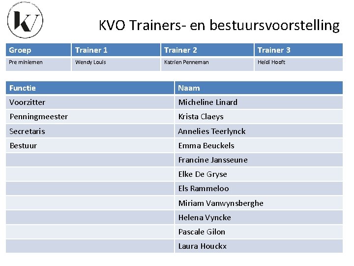 KVO Trainers- en bestuursvoorstelling Groep Trainer 1 Trainer 2 Trainer 3 Pre miniemen Wendy