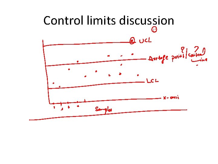 Control limits discussion 