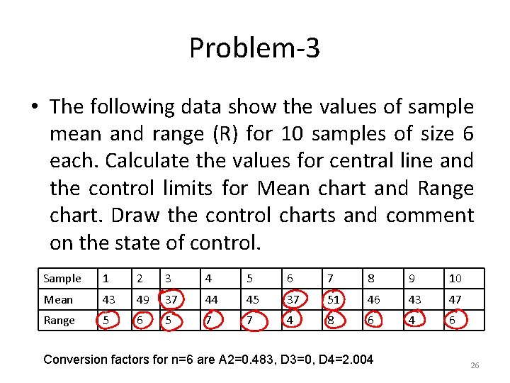 Problem-3 • The following data show the values of sample mean and range (R)