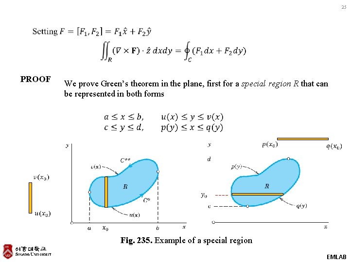 25 PROOF We prove Green’s theorem in the plane, first for a special region