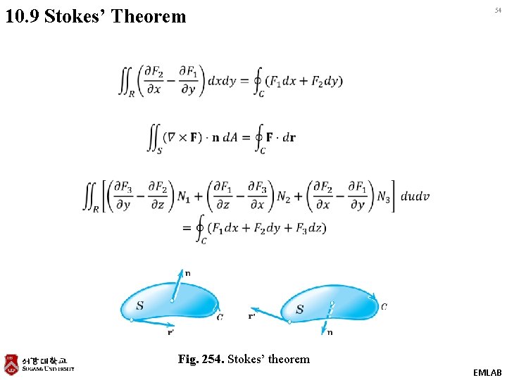 10. 9 Stokes’ Theorem 54 Fig. 254. Stokes’ theorem EMLAB 