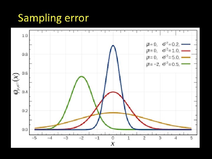 Sampling error 