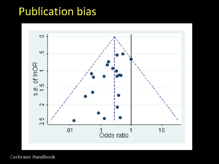 Publication bias Cochrane Handbook 