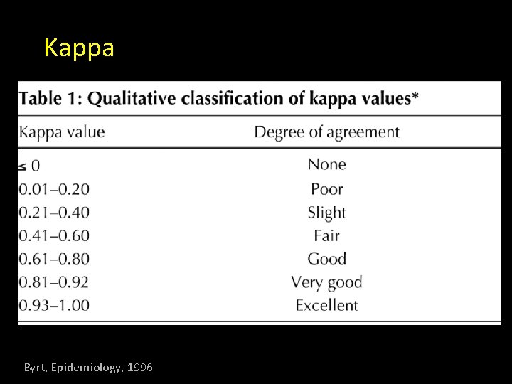 Kappa Byrt, Epidemiology, 1996 