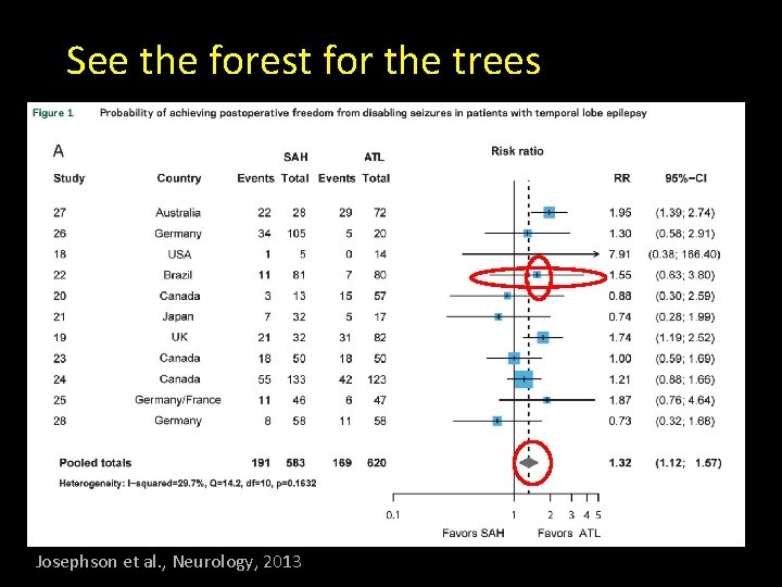See the forest for the trees Josephson et al. , Neurology, 2013 