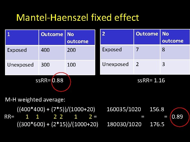Mantel-Haenszel fixed effect 1 Outcome No outcome 2 Outcome No outcome Exposed 400 200