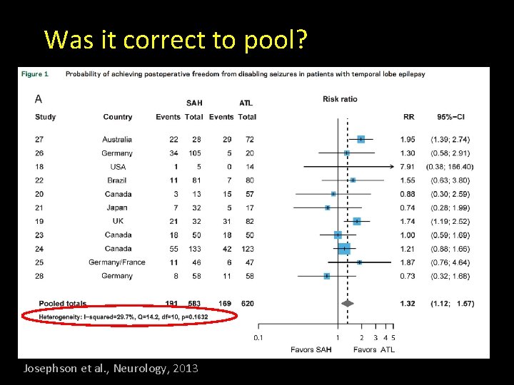 Was it correct to pool? Josephson et al. , Neurology, 2013 