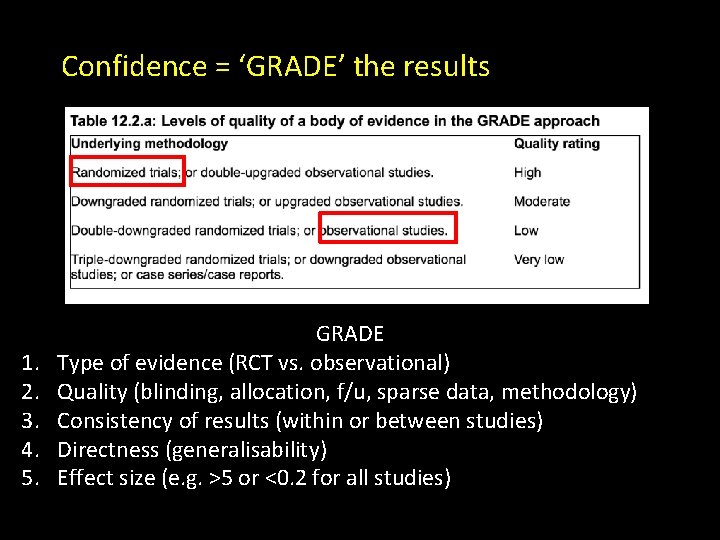 Confidence = ‘GRADE’ the results 1. 2. 3. 4. 5. GRADE Type of evidence