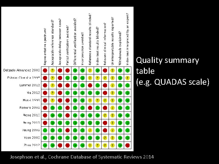 Quality summary table (e. g. QUADAS scale) Josephson et al. , Cochrane Database of