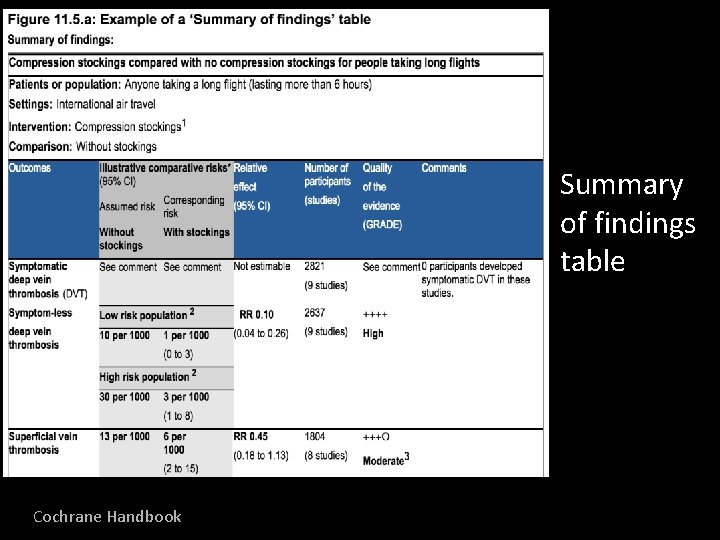 Summary of findings table Cochrane Handbook 