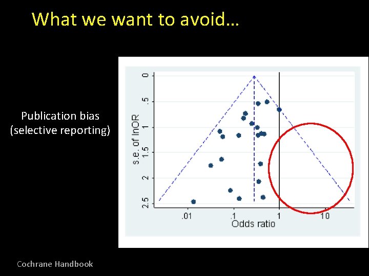 What we want to avoid… Publication bias (selective reporting) Cochrane Handbook 