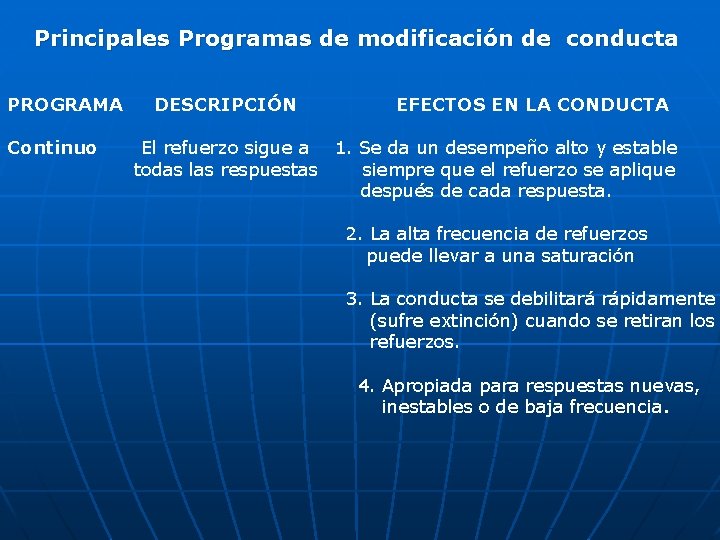 Principales Programas de modificación de conducta PROGRAMA Continuo DESCRIPCIÓN EFECTOS EN LA CONDUCTA El Principales Programas de modificación de conducta PROGRAMA Continuo DESCRIPCIÓN EFECTOS EN LA CONDUCTA El