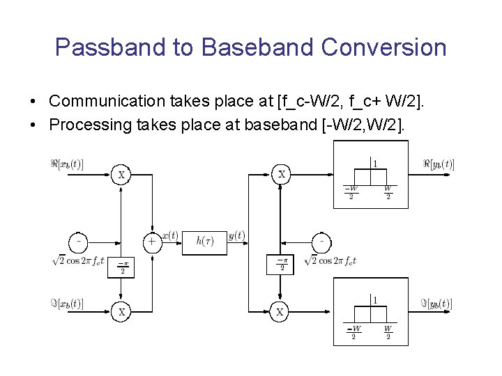 Passband to Baseband Conversion • Communication takes place at [f_c-W/2, f_c+ W/2]. • Processing