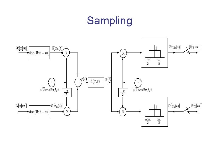 Sampling 