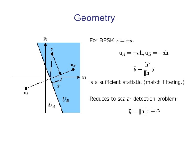 Geometry 