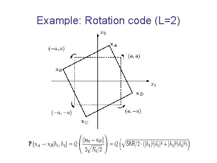 Example: Rotation code (L=2) 