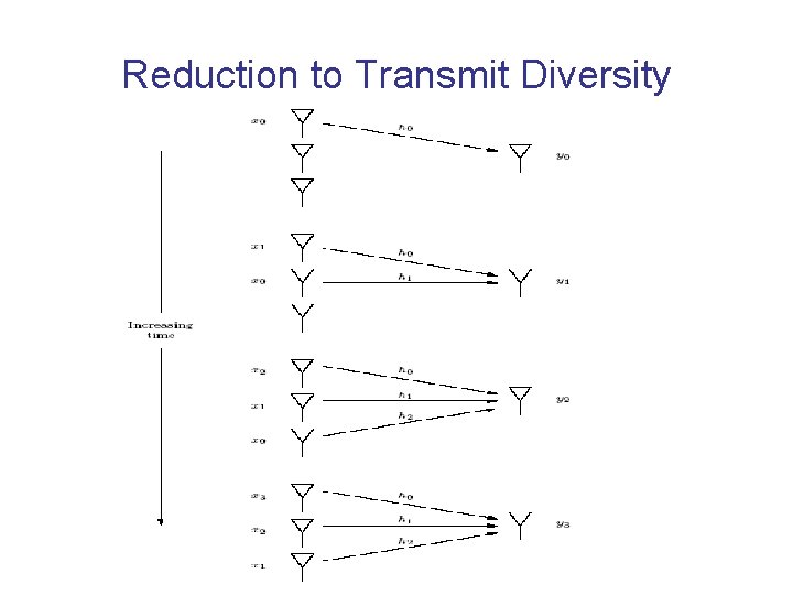 Reduction to Transmit Diversity 
