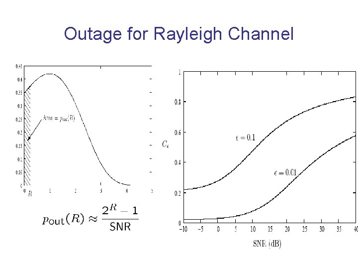 Outage for Rayleigh Channel 