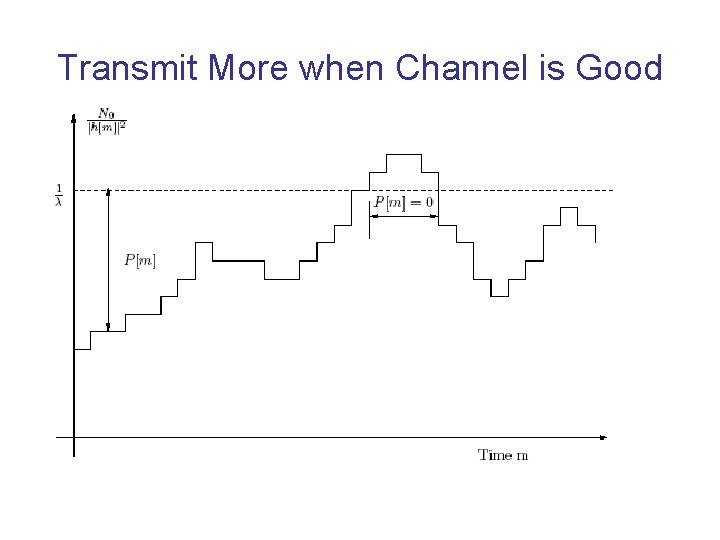 Transmit More when Channel is Good 