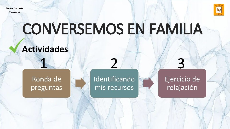 Liceo España Temuco CONVERSEMOS EN FAMILIA Actividades 1 Ronda de preguntas 2 3 Identificando