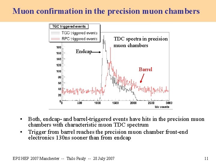 Muon confirmation in the precision muon chambers TDC spectra in precision muon chambers Endcap