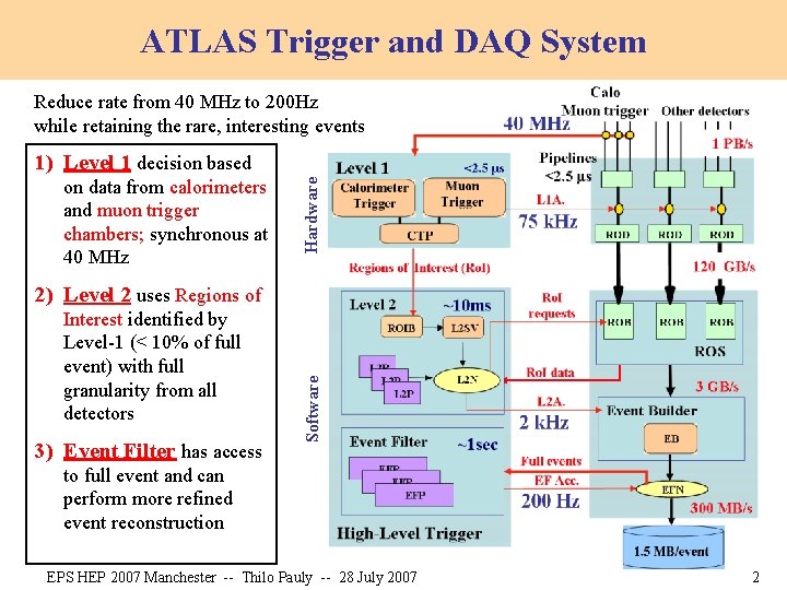 ATLAS Trigger and DAQ System Reduce rate from 40 MHz to 200 Hz while