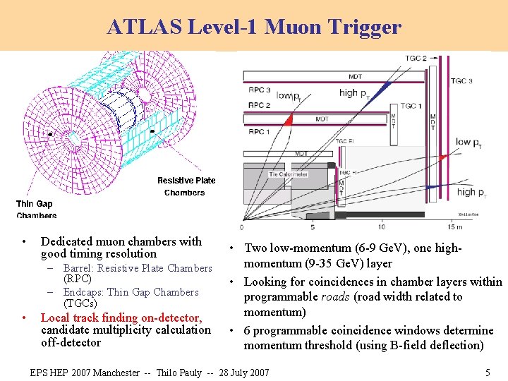 ATLAS Level-1 Muon Trigger • Dedicated muon chambers with good timing resolution – Barrel: