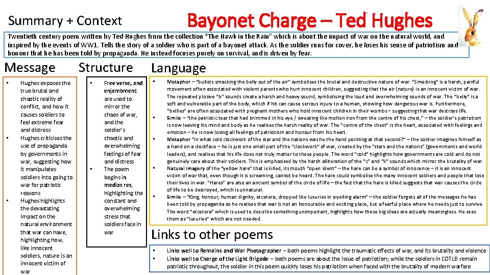 Bayonet Charge – Ted Hughes Summary + Context Twentieth century poem written by Ted