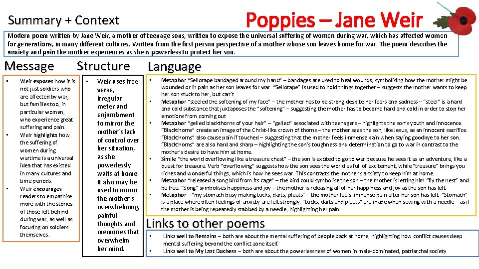 Poppies – Jane Weir Summary + Context Modern poem written by Jane Weir, a Poppies – Jane Weir Summary + Context Modern poem written by Jane Weir, a