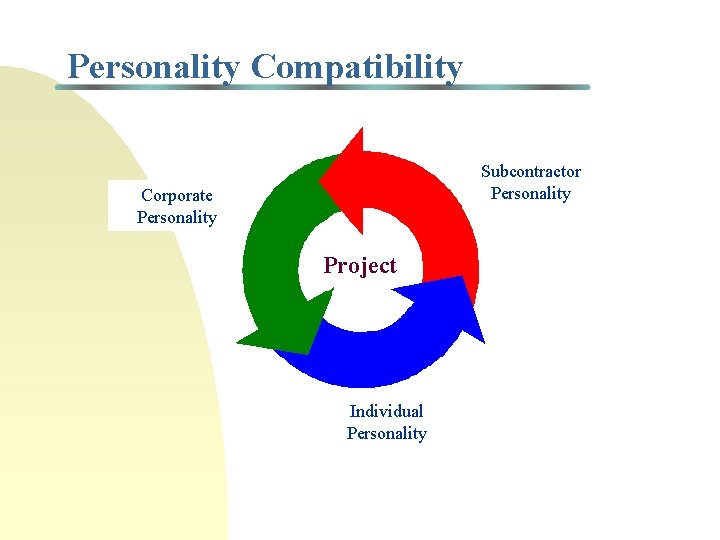 Personality Compatibility Subcontractor Personality Corporate Personality Project Individual Personality 