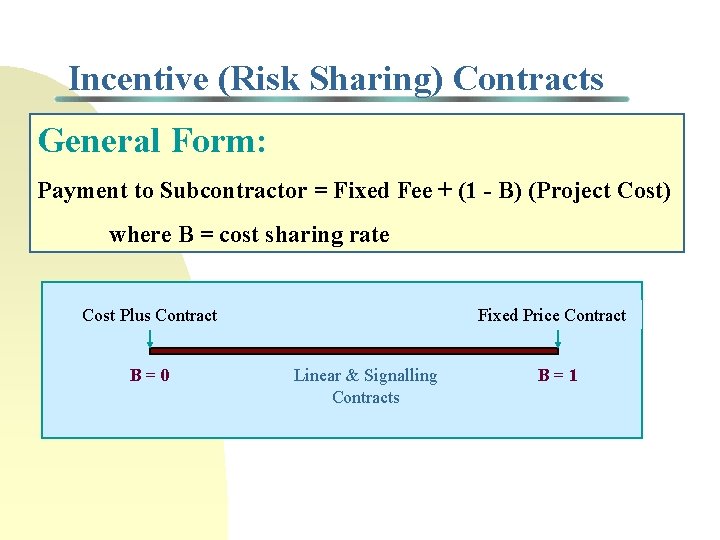 Incentive (Risk Sharing) Contracts General Form: Payment to Subcontractor = Fixed Fee + (1
