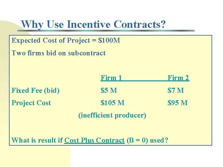 Why Use Incentive Contracts? Expected Cost of Project = $100 M Two firms bid