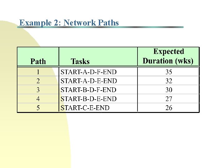 Example 2: Network Paths 