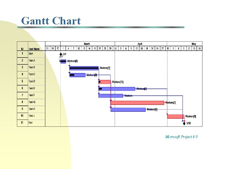Gantt Chart Microsoft Project 4. 0 