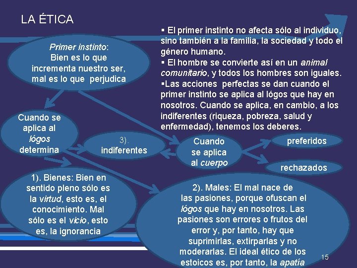 LA ÉTICA Primer instinto: Bien es lo que incrementa nuestro ser, mal es lo