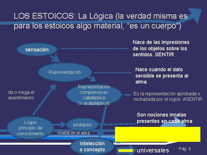 LOS ESTOICOS: La Lógica (la verdad misma es para los estoicos algo material, “es