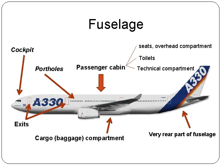 Fuselage seats, overhead compartment Cockpit Toilets Portholes Passenger cabin Technical compartment Exits Cargo (baggage)