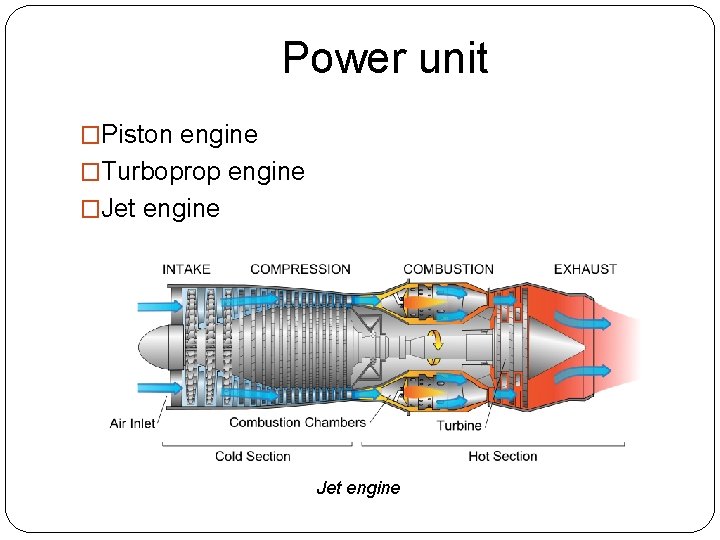 Power unit �Piston engine �Turboprop engine �Jet engine 