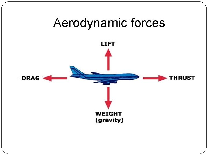 Aerodynamic forces 