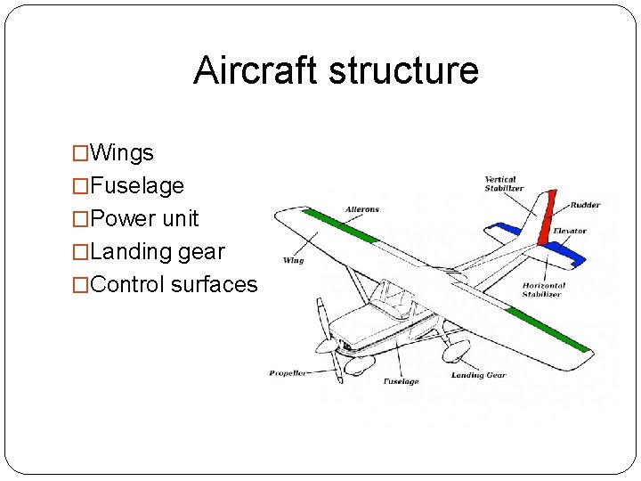 Aircraft structure �Wings �Fuselage �Power unit �Landing gear �Control surfaces 