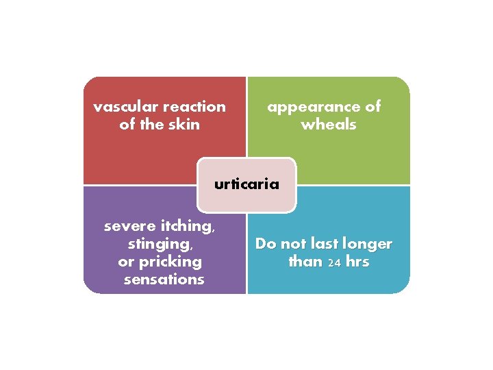 vascular reaction of the skin appearance of wheals urticaria severe itching, stinging, or pricking