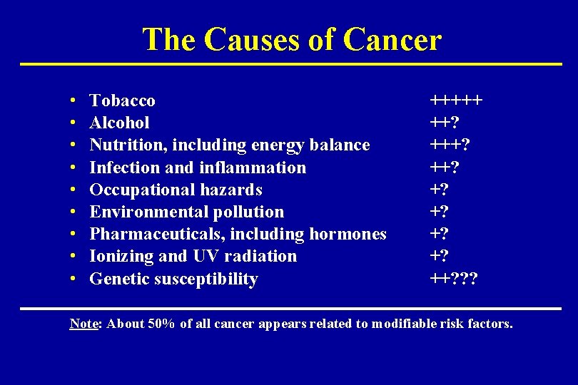 The Causes of Cancer • • • Tobacco Alcohol Nutrition, including energy balance Infection