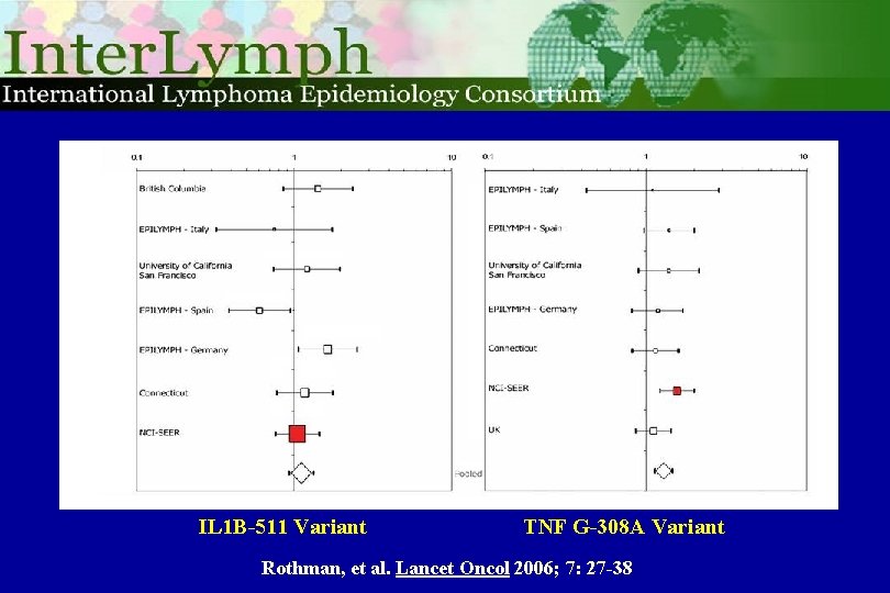 IL 1 B-511 Variant TNF G-308 A Variant Rothman, et al. Lancet Oncol 2006;