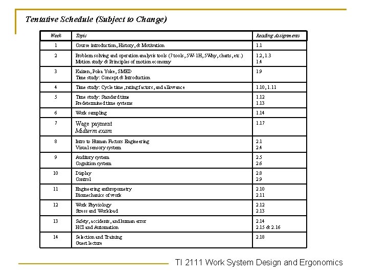 Tentative Schedule (Subject to Change) Week Topic Reading Assignments 1 Course introduction, History, &