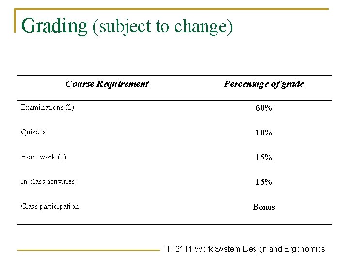 Grading (subject to change) Course Requirement Percentage of grade Examinations (2) 60% Quizzes 10%